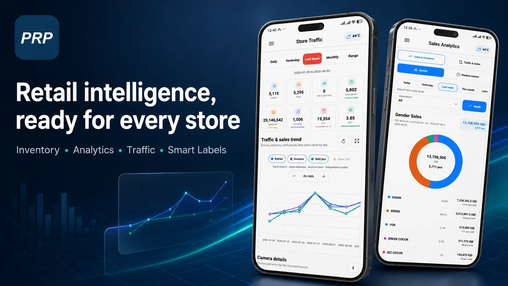 Pearl Retail Pilot retail intelligence banner