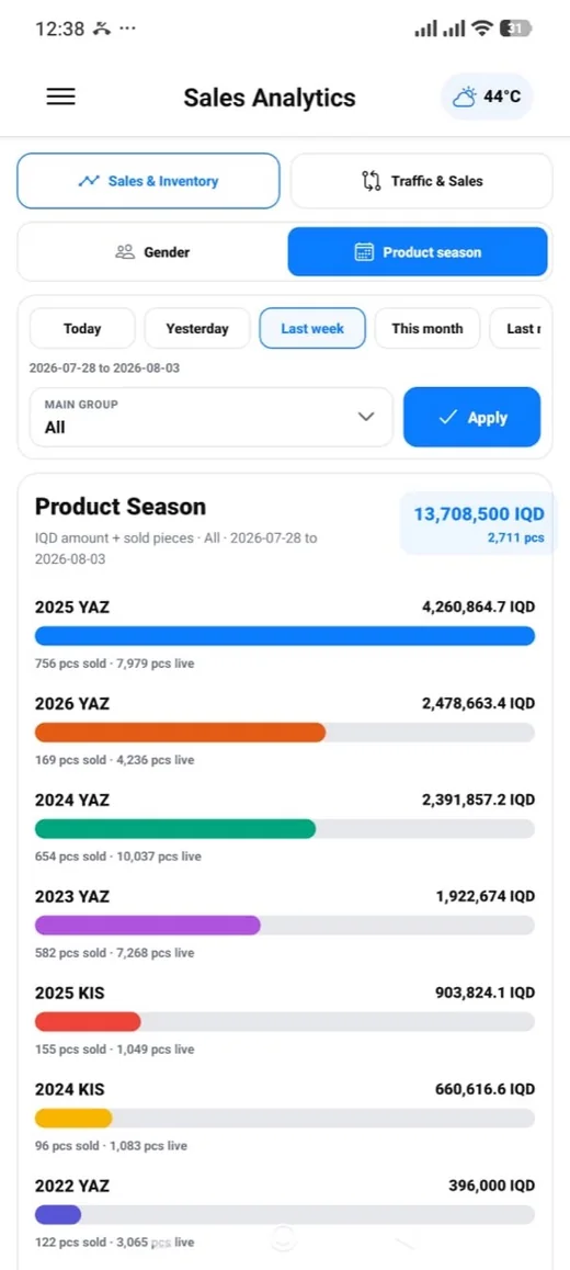 Product season sales analytics